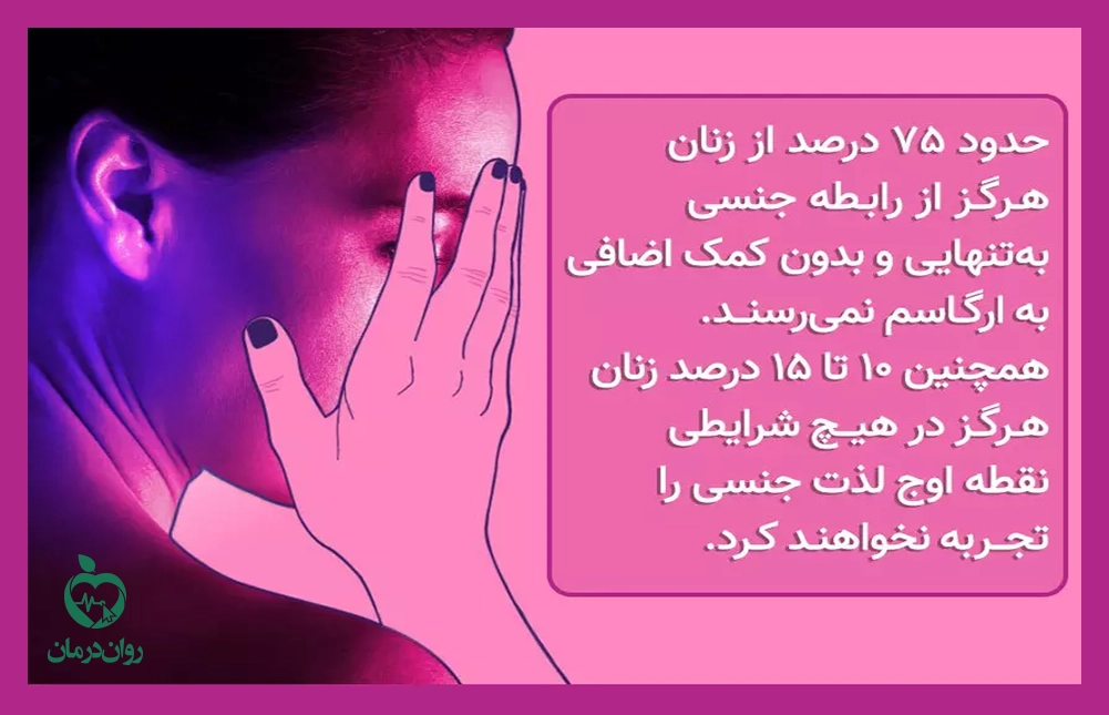 ارگاسم زنان
