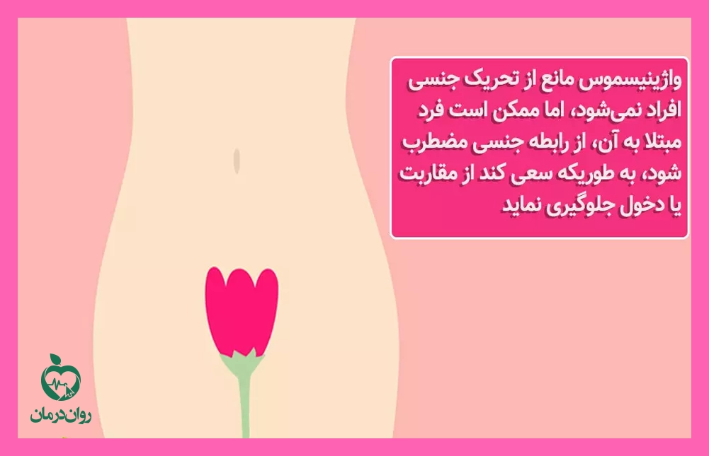 واژینیسموس یا مقاربت دردناک
