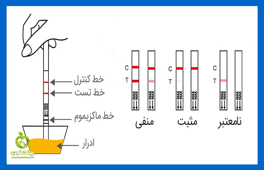 خواندن تست اعتیاد